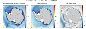 ANN Potential Temperature