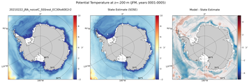 JFM Potential Temperature