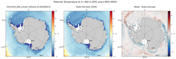 JFM Potential Temperature