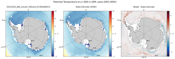 JFM Potential Temperature