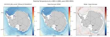 ANN Potential Temperature