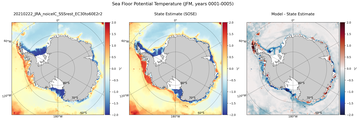 JFM Potential Temperature