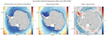 JFM Potential Temperature