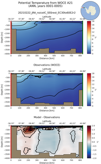 ANN Potential Temperature from WOCE A21 ANN