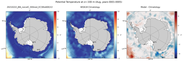Aug Potential Temperature