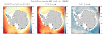 JAS Potential Temperature