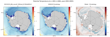 ANN Potential Temperature