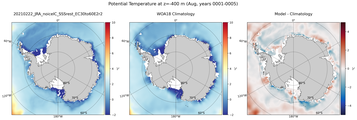 Aug Potential Temperature