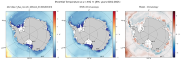 JFM Potential Temperature