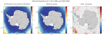ANN Potential Temperature