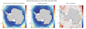 JFM Potential Temperature