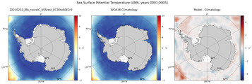 ANN Potential Temperature