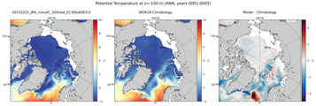 ANN Potential Temperature