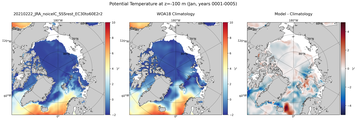 Jan Potential Temperature