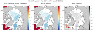 ANN Potential Temperature