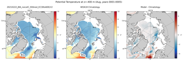 Aug Potential Temperature