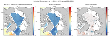 ANN Potential Temperature