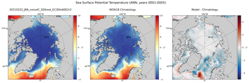 ANN Potential Temperature