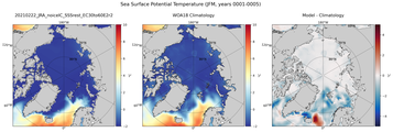 JFM Potential Temperature