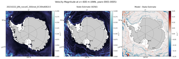 ANN Velocity Magnitude