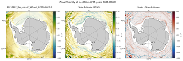 JFM Zonal Velocity