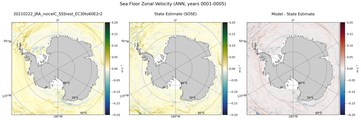 ANN Zonal Velocity