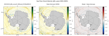 JAS Zonal Velocity