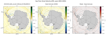 JFM Zonal Velocity