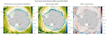 ANN Zonal Velocity
