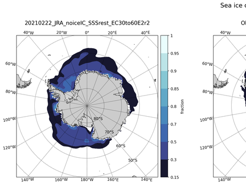 Southern-Hemisphere Sea-Ice Concentration