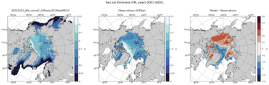 FM Climatology Map of Northern-Hemisphere Sea-Ice Thickness.