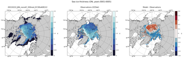 ON Climatology Map of Northern-Hemisphere Sea-Ice Thickness.