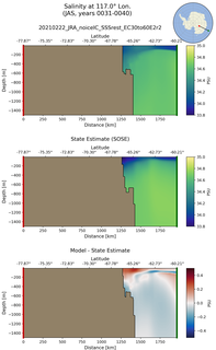 JAS Salinity at 117.0$\degree$ Lon. JAS