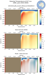 ANN Potential Temperature at 0.0$\degree$ Lon. ANN