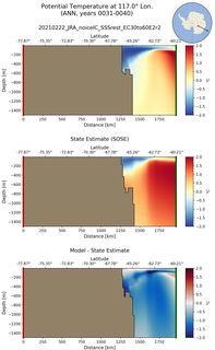 ANN Potential Temperature at 117.0$\degree$ Lon. ANN
