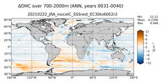 ANN Anomaly in Ocean Heat Content over 700-2000m