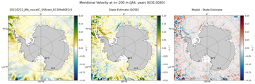 JAS Meridional Velocity