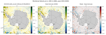 ANN Meridional Velocity