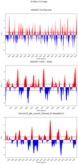 Time Series of El Niño 3.4 Climate Index