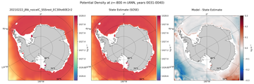 ANN Potential Density