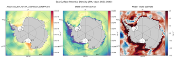 JFM Potential Density