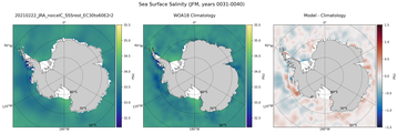 JFM Salinity