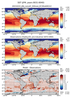 JFM Mean Sea Surface Temperature