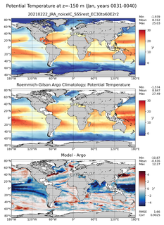 Jan Model potential temperature compared with Argo observations