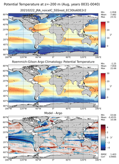 Aug Model potential temperature compared with Argo observations