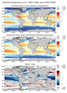 JAS Model potential temperature compared with Argo observations