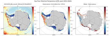 JFM Potential Temperature