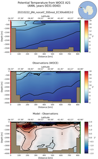 ANN Potential Temperature from WOCE A21 ANN