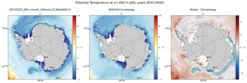 JAS Potential Temperature