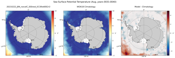 Aug Potential Temperature